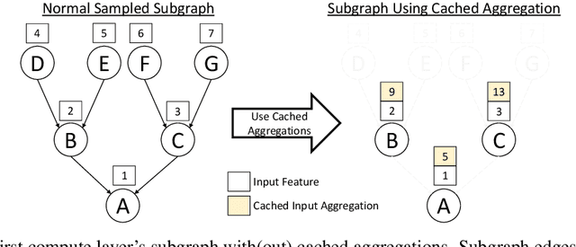 Figure 2 for BatchGNN: Efficient CPU-Based Distributed GNN Training on Very Large Graphs