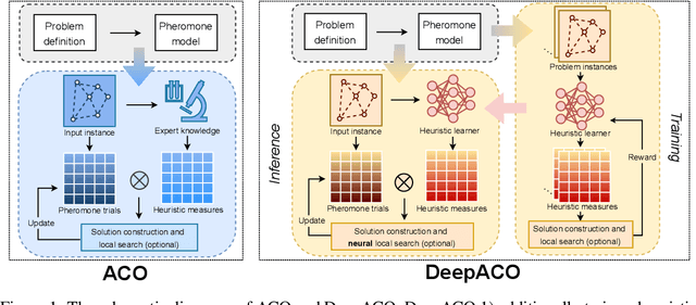 Figure 1 for DeepACO: Neural-enhanced Ant Systems for Combinatorial Optimization