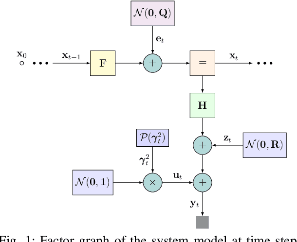 Figure 1 for Outlier-Insensitive Kalman Filtering: Theory and Applications