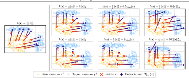 Figure 1 for Monge, Bregman and Occam: Interpretable Optimal Transport in High-Dimensions with Feature-Sparse Maps