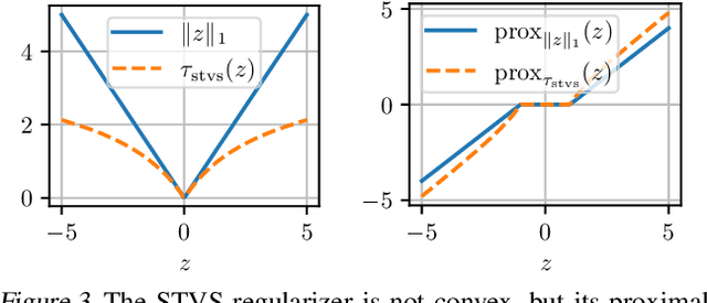 Figure 4 for Monge, Bregman and Occam: Interpretable Optimal Transport in High-Dimensions with Feature-Sparse Maps