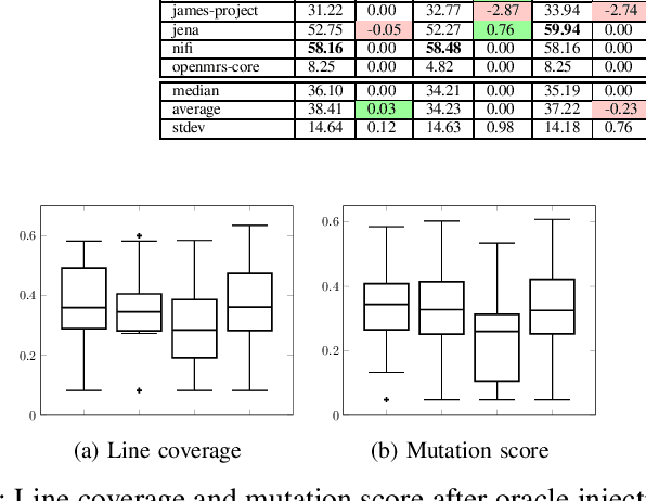 Figure 1 for Assessing Evaluation Metrics for Neural Test Oracle Generation