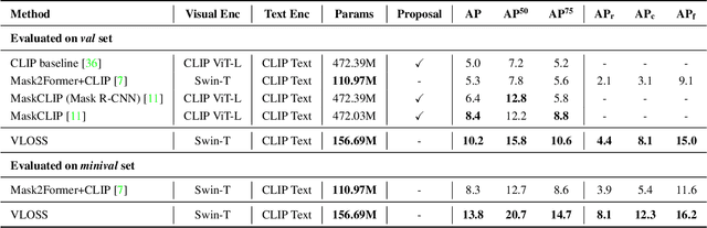 Figure 3 for Towards Universal Vision-language Omni-supervised Segmentation