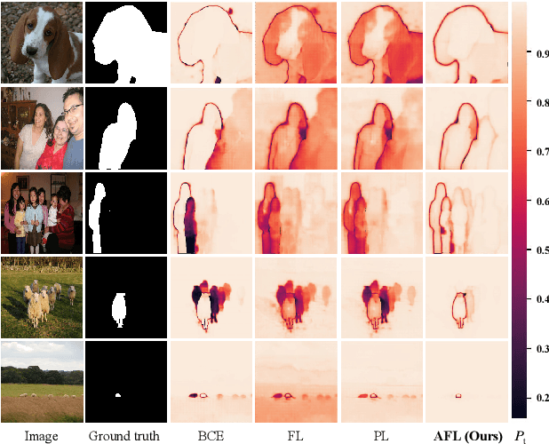Figure 3 for AdaptiveClick: Clicks-aware Transformer with Adaptive Focal Loss for Interactive Image Segmentation