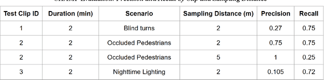 Figure 2 for CHAMP: Crowdsourced, History-Based Advisory of Mapped Pedestrians for Safer Driver Assistance Systems