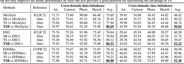 Figure 4 for Test-Time Style Shifting: Handling Arbitrary Styles in Domain Generalization