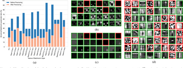 Figure 3 for Revisiting Pre-training in Audio-Visual Learning