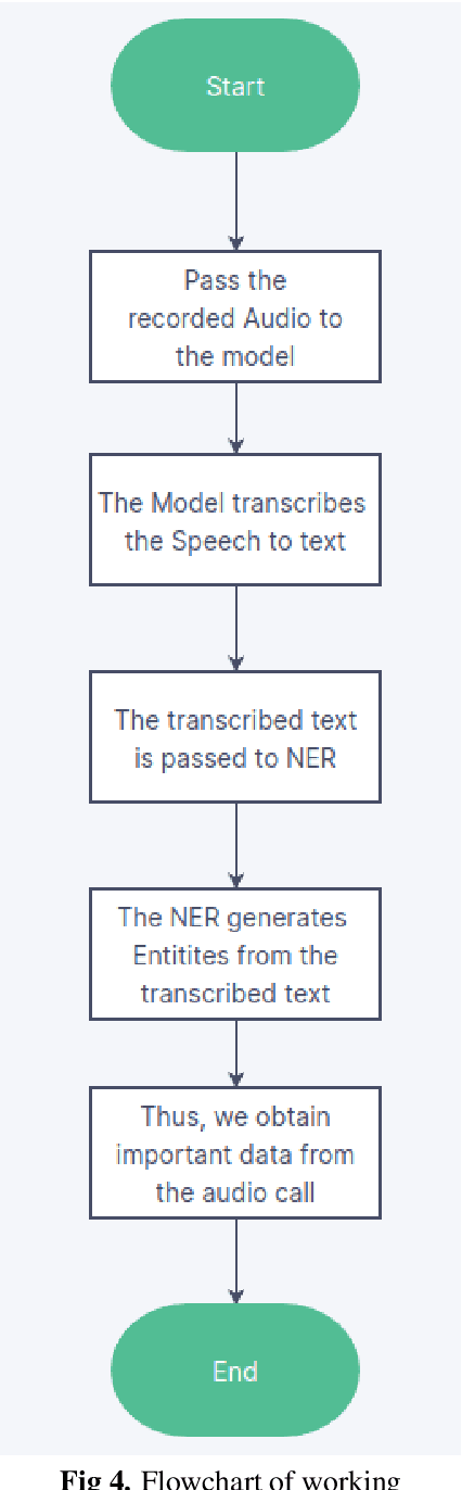 Figure 3 for Handling and extracting key entities from customer conversations using Speech recognition and Named Entity recognition