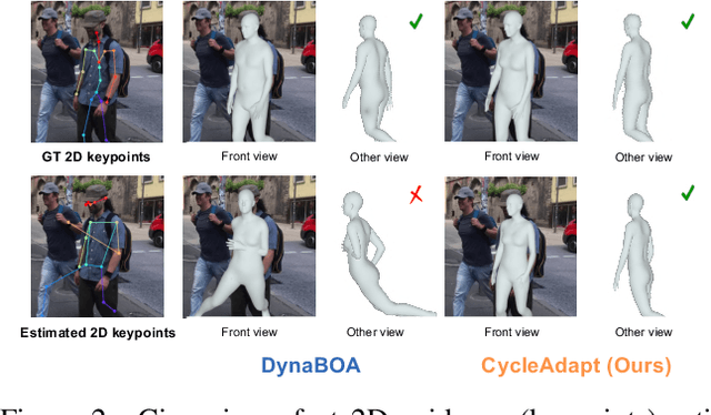 Figure 3 for Cyclic Test-Time Adaptation on Monocular Video for 3D Human Mesh Reconstruction