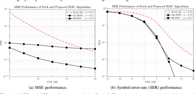 Figure 3 for Integrated Sensing and Communications for 3D Object Imaging via Bilinear Inference