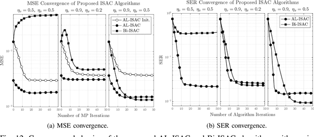 Figure 4 for Integrated Sensing and Communications for 3D Object Imaging via Bilinear Inference