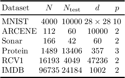 Figure 1 for Combining Primal and Dual Representations in Deep Restricted Kernel Machines Classifiers