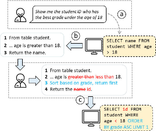 Figure 1 for Interactive Text-to-SQL Generation via Editable Step-by-Step Explanations