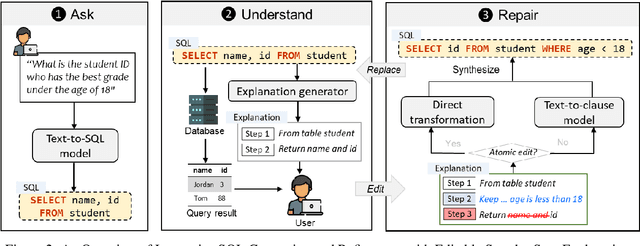Figure 3 for Interactive Text-to-SQL Generation via Editable Step-by-Step Explanations