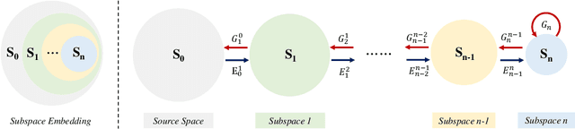 Figure 1 for NITES: A Non-Parametric Interpretable Texture Synthesis Method