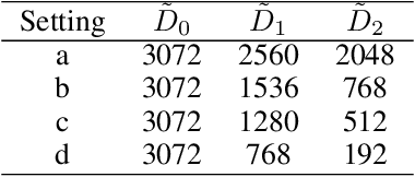Figure 2 for NITES: A Non-Parametric Interpretable Texture Synthesis Method