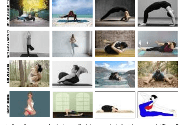 Figure 1 for An Efficient Deep Convolutional Neural Network Model For Yoga Pose Recognition Using Single Images