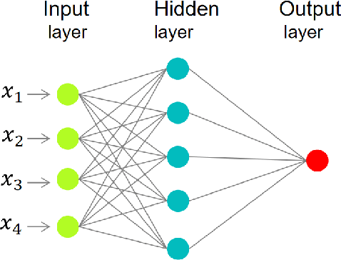 Figure 1 for Solving multiscale elliptic problems by sparse radial basis function neural networks