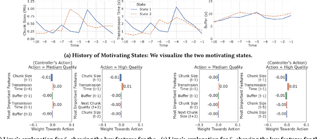 Figure 1 for CrystalBox: Future-Based Explanations for DRL Network Controllers