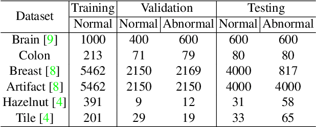 Figure 2 for Feasibility of Universal Anomaly Detection without Knowing the Abnormality in Medical Images