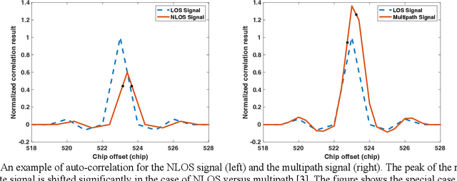 Figure 3 for Multipath Effects on Frequency-Locked Loops (FLLs) and FLL-derived Doppler Measurements