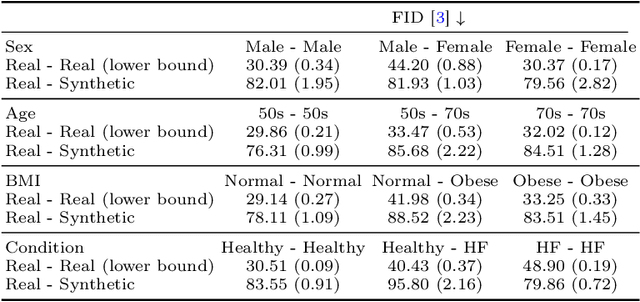 Figure 2 for Debiasing Cardiac Imaging with Controlled Latent Diffusion Models