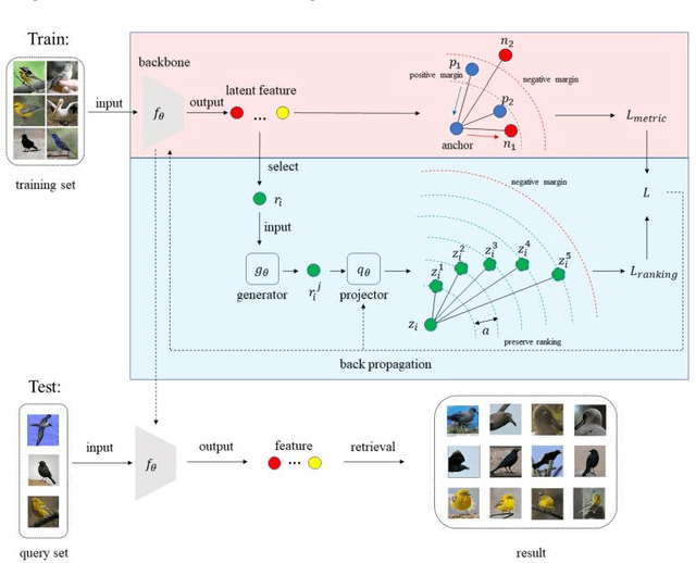 Figure 3 for Deep Metric Learning Assisted by Intra-variance in A Semi-supervised View of Learning