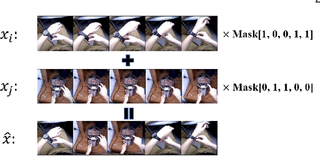 Figure 3 for A Unified Multimodal De- and Re-coupling Framework for RGB-D Motion Recognition