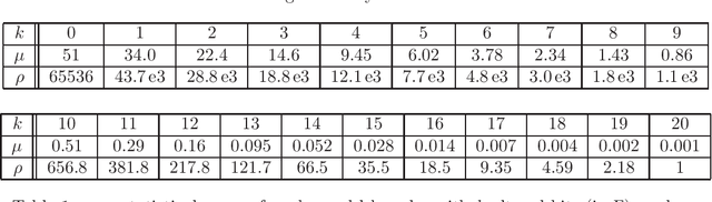 Figure 2 for Degradation-Invariant Music Indexing