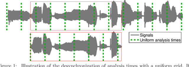 Figure 1 for Degradation-Invariant Music Indexing