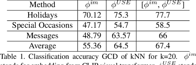 Figure 1 for Weakly Supervised Annotations for Multi-modal Greeting Cards Dataset