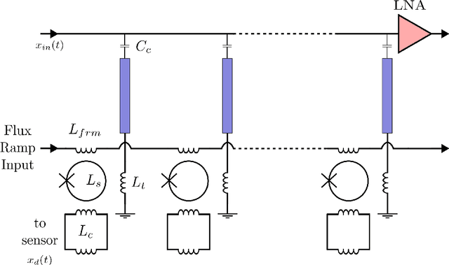 Figure 1 for An Implementation of a Channelizer based on a Goertzel Filter Bank for the Read-Out of Cryogenic Sensors