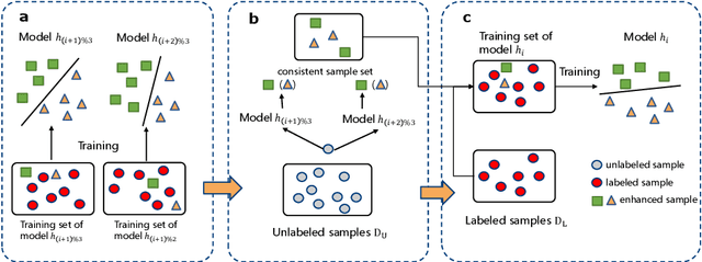 Figure 1 for Towards Robust Recommender Systems via Triple Cooperative Defense