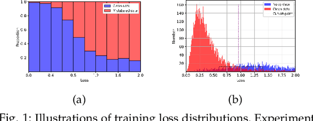 Figure 1 for Regularly Truncated M-estimators for Learning with Noisy Labels