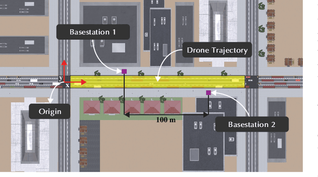 Figure 3 for Millimeter Wave Drones with Cameras: Computer Vision Aided Wireless Beam Prediction