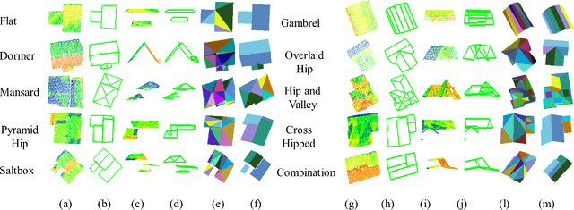 Figure 4 for Building3D: An Urban-Scale Dataset and Benchmarks for Learning Roof Structures from Point Clouds