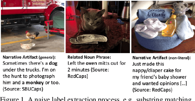 Figure 1 for VEIL: Vetting Extracted Image Labels from In-the-Wild Captions for Weakly-Supervised Object Detection