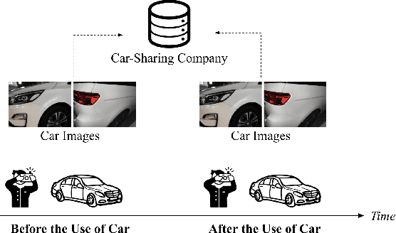 Figure 1 for Discovering the Effectiveness of Pre-Training in a Large-scale Car-sharing Platform