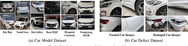 Figure 2 for Discovering the Effectiveness of Pre-Training in a Large-scale Car-sharing Platform