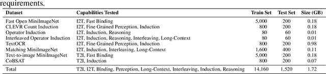 Figure 2 for VL-ICL Bench: The Devil in the Details of Benchmarking Multimodal In-Context Learning