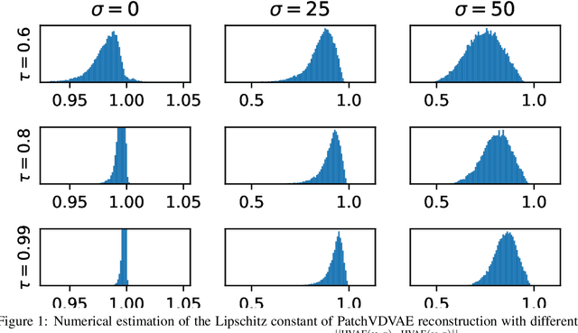 Figure 1 for Inverse problem regularization with hierarchical variational autoencoders