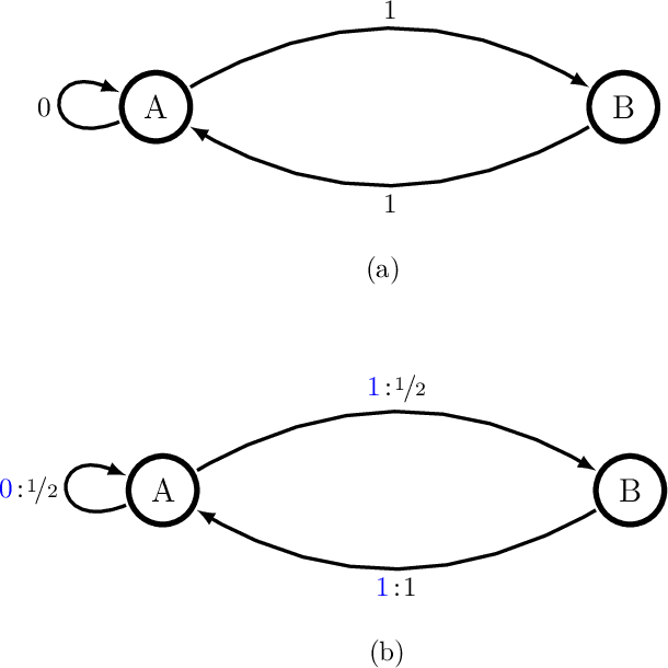 Figure 3 for On Principles of Emergent Organization