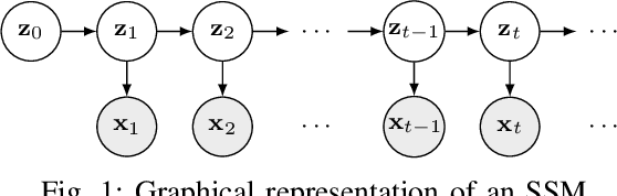 Figure 1 for Regularization-Based Efficient Continual Learning in Deep State-Space Models