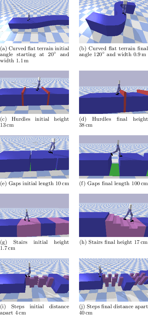 Figure 1 for Learning Visuo-Motor Behaviours for Robot Locomotion Over Difficult Terrain