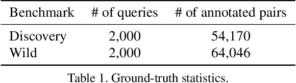 Figure 2 for Efficient Discovery and Effective Evaluation of Visual Perceptual Similarity: A Benchmark and Beyond