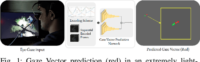 Figure 1 for Gaze-Vector Estimation in the Dark with Temporally Encoded Event-driven Neural Networks