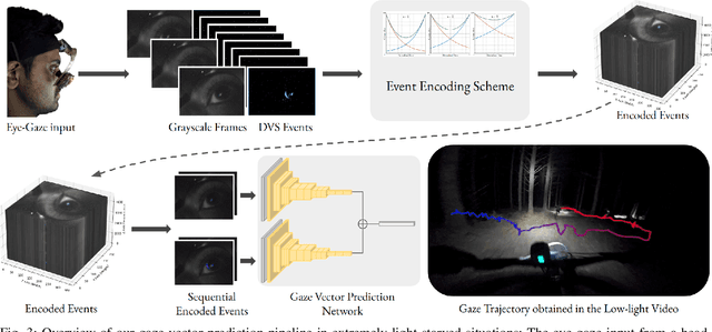 Figure 3 for Gaze-Vector Estimation in the Dark with Temporally Encoded Event-driven Neural Networks