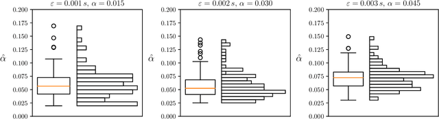 Figure 2 for Video shutter angle estimation using optical flow and linear blur