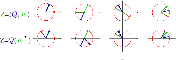 Figure 3 for Building Blocks for a Complex-Valued Transformer Architecture