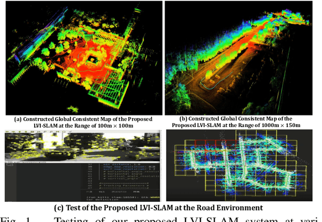 Figure 1 for A LiDAR-Inertial-Visual SLAM System with Loop Detection